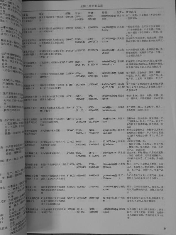 中國五金企業黃頁可開展精準營銷，電話營銷、郵件營銷、傳真營銷等等多管齊下，圓您銷售冠軍夢