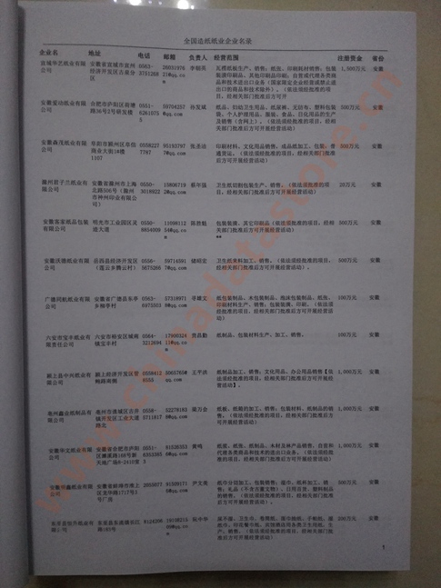 中國造紙及紙制品企業黃頁可開展精準營銷，電話營銷、郵件營銷、傳真營銷等等多管齊下，圓您銷售冠軍夢