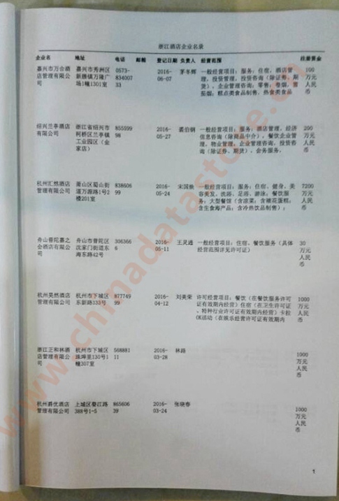 中國浙江酒店企業黃頁可開展精準營銷，電話營銷、郵件營銷、傳真營銷等等多管齊下，圓您銷售冠軍夢