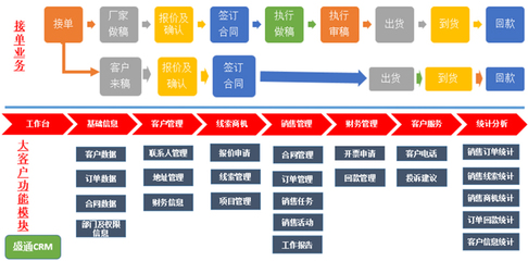 數(shù)智先鋒丨盛通印刷 以數(shù)據(jù)為引擎，六大舉措驅(qū)動精益智能工廠新紀(jì)元