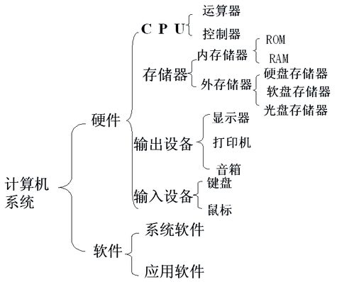 計(jì)算機(jī)硬件系統(tǒng)的組成及各部分功能簡述