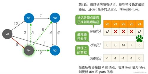 數據結構 圖的遍歷與應用——DAG、AOV與AOE網深度解析