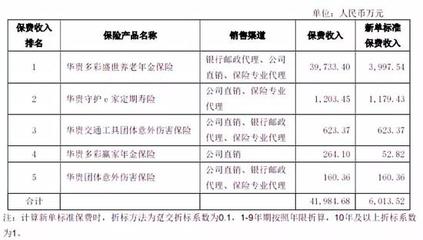 茅臺(tái)金融野心遇挫？華貴人壽領(lǐng)銀保監(jiān)“一號(hào)罰單”背后，代理銷售亂象敲響警鐘