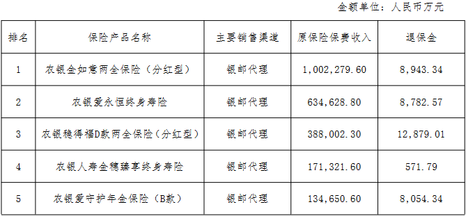 農(nóng)銀人壽首季凈利同比增7.1%，去年降65%背后的轉(zhuǎn)型信號(hào)